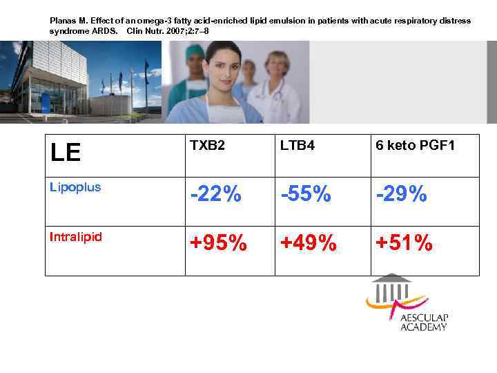 Planas M. Effect of an omega-3 fatty acid-enriched lipid emulsion in patients with acute