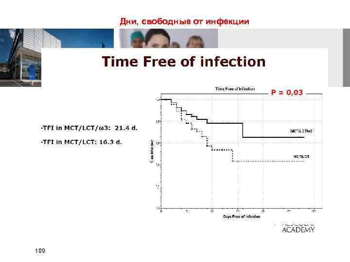 Дни, свободные от инфекции 109 