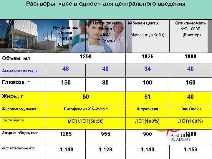 Растворы «все в одном» для центрального введения Нутрифлекс Липид 40/80 (Б. Браун) Нутрифлекс Липид