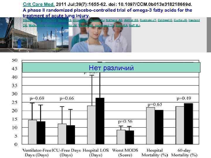 Crit Care Med. 2011 Jul; 39(7): 1655 -62. doi: 10. 1097/CCM. 0 b 013