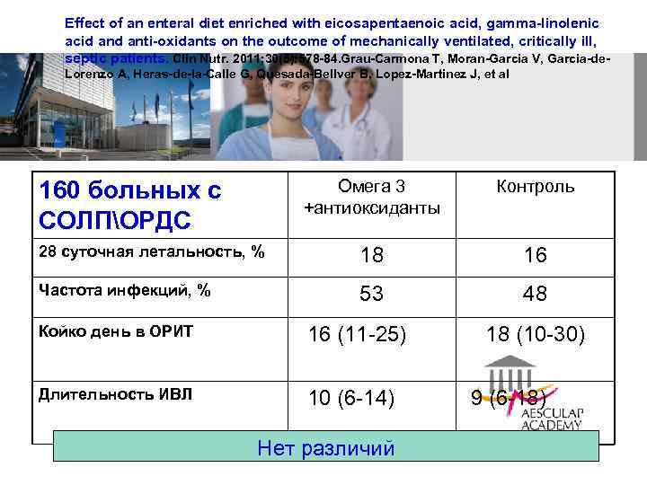 Effect of an enteral diet enriched with eicosapentaenoic acid, gamma-linolenic acid anti-oxidants on the