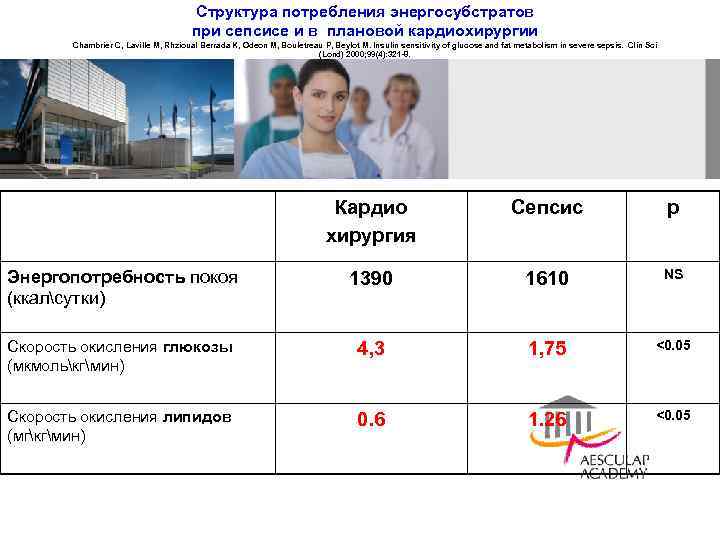 Структура потребления энергосубстратов при сепсисе и в плановой кардиохирургии Chambrier C, Laville M, Rhzioual