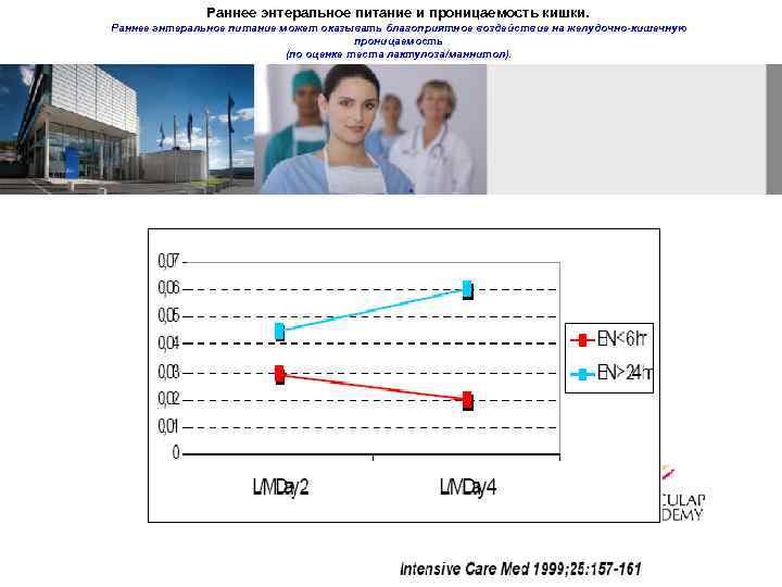 Раннее энтеральное питание и проницаемость кишки. Раннее энтеральное питание может оказывать благоприятное воздействие на