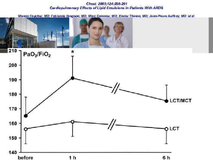 Chest. 2003; 124: 285 -291 Cardiopulmonary Effects of Lipid Emulsions in Patients With ARDS