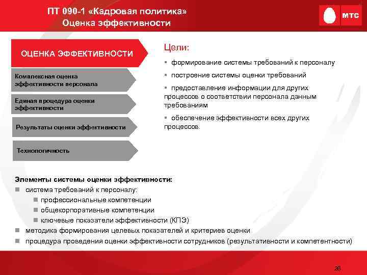 ПТ 090 -1 «Кадровая политика» Оценка эффективности ОЦЕНКА ЭФФЕКТИВНОСТИ Комплексная оценка эффективности персонала Цели: