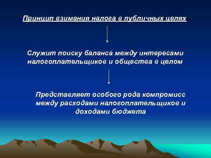 Принцип взимания налога в публичных целях Служит поиску баланса между интересами налогоплательщиков и общества