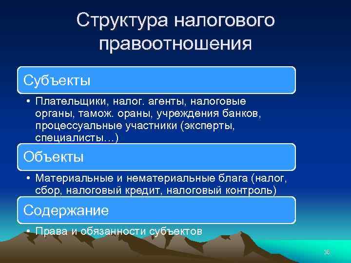 Структура налогового правоотношения Субъекты • Плательщики, налог. агенты, налоговые органы, тамож. ораны, учреждения банков,