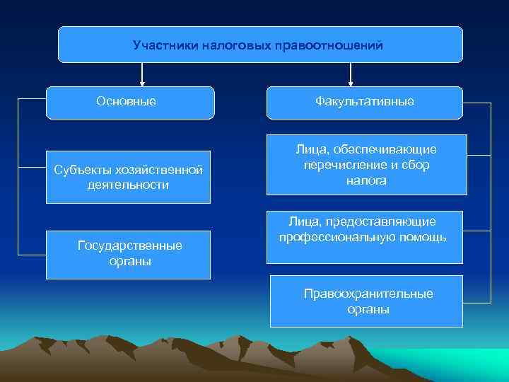 План по теме налоговое право