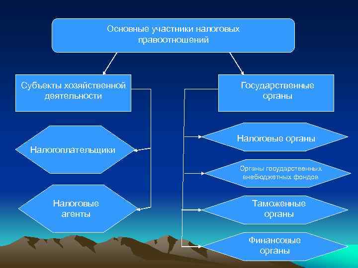 План по теме налоговое право