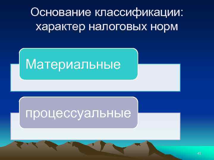 Основание классификации: характер налоговых норм Материальные процессуальные 43 