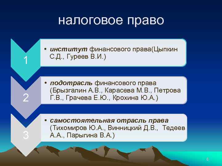 Налоговое право картинки для презентации