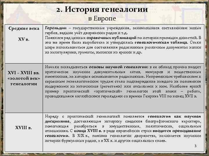 2. История генеалогии в Европе Средние века XV в. XVI – XVIII вв. «золотой