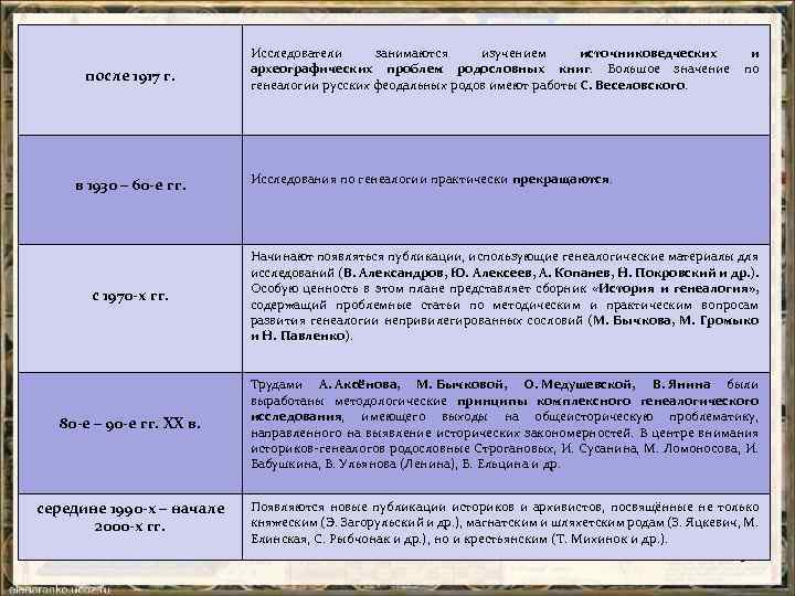 после 1917 г. в 1930 – 60 -е гг. Исследователи занимаются изучением источниковедческих и