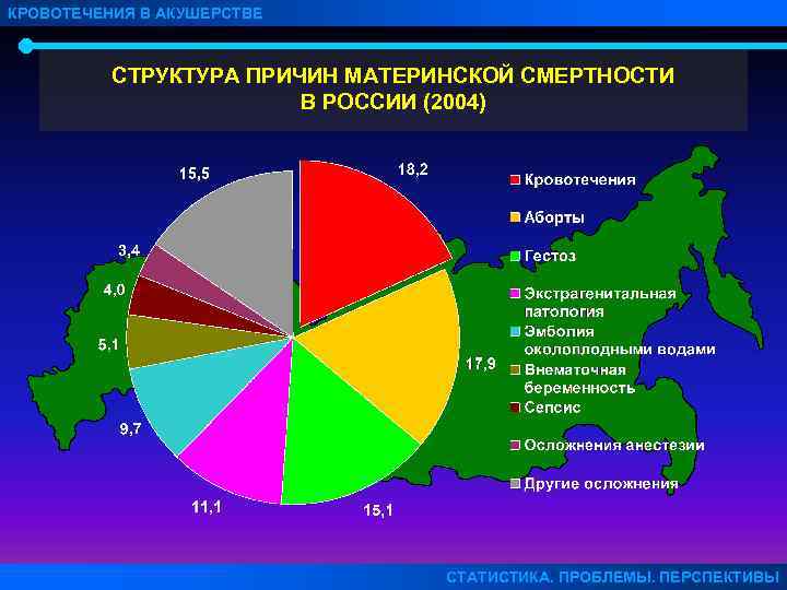 КРОВОТЕЧЕНИЯ В АКУШЕРСТВЕ СТРУКТУРА ПРИЧИН МАТЕРИНСКОЙ СМЕРТНОСТИ В РОССИИ (2004) СТАТИСТИКА. ПРОБЛЕМЫ. ПЕРСПЕКТИВЫ 