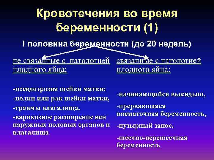 Кровотечения во время беременности (1) I половина беременности (до 20 недель) не связанные с