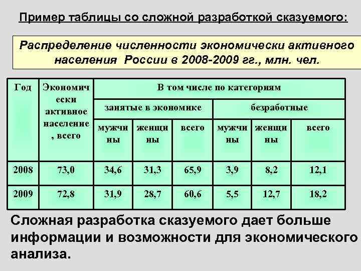 Статистические таблицы