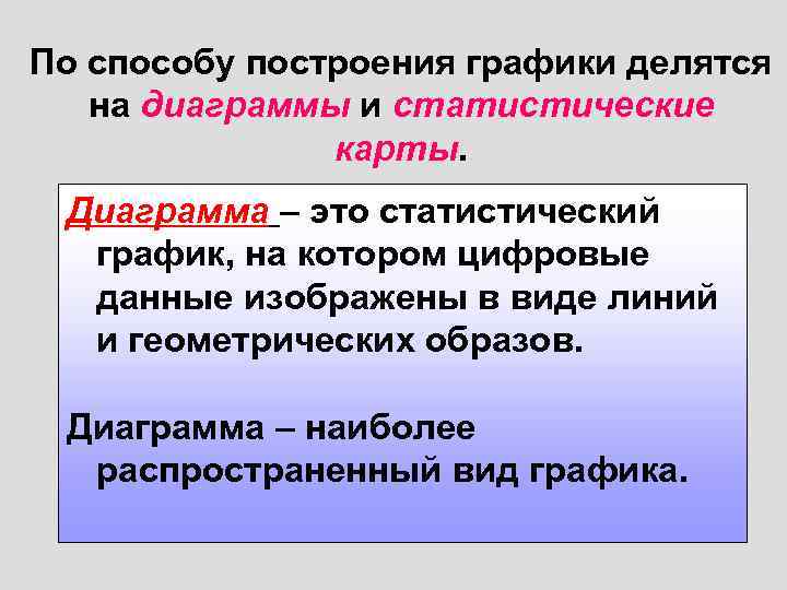 По способу построения графики делятся на диаграммы и статистические карты. Диаграмма – это статистический