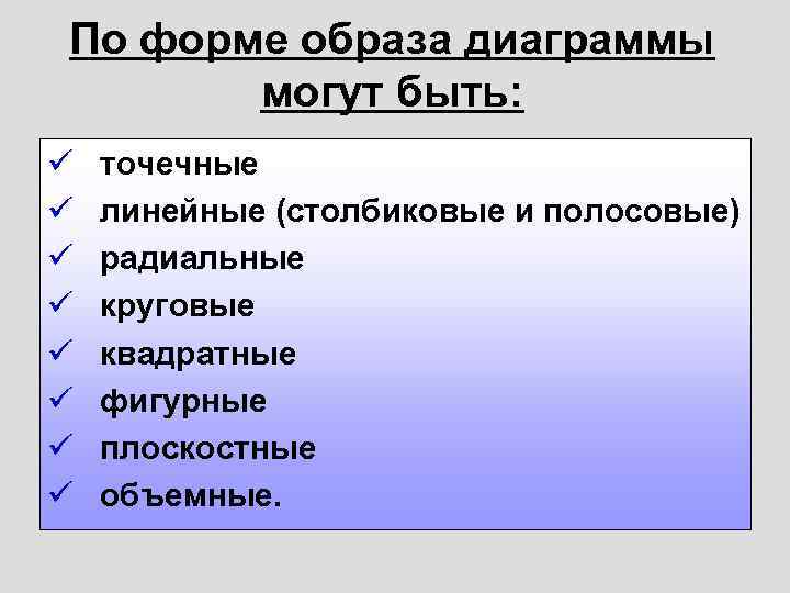 По форме образа диаграммы могут быть: ü ü ü ü точечные линейные (столбиковые и