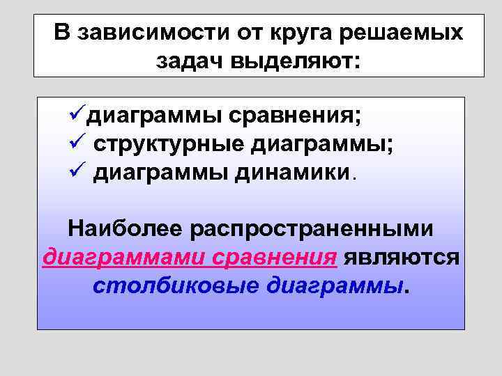 В зависимости от круга решаемых задач выделяют: üдиаграммы сравнения; ü структурные диаграммы; ü диаграммы