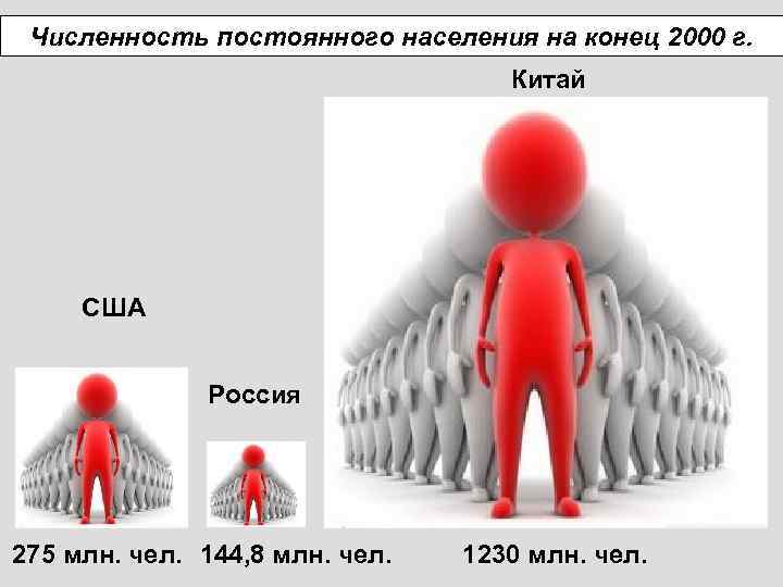 Численность постоянного населения на конец 2000 г. Китай США Россия 275 млн. чел. 144,