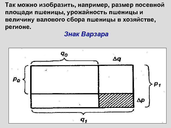 Диаграмма знаки варзара относится к