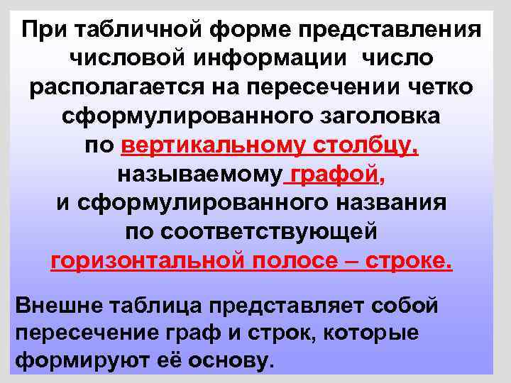 При табличной форме представления числовой информации число располагается на пересечении четко сформулированного заголовка по