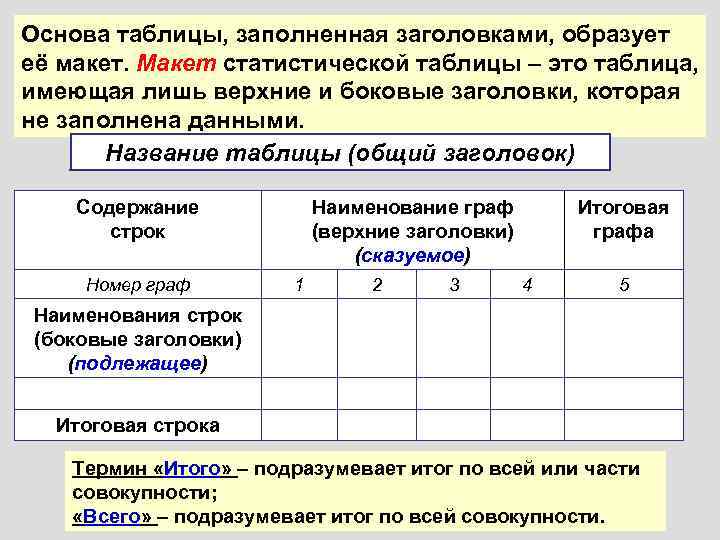 Презентация поволжье освоение территории и население 9 класс полярная звезда