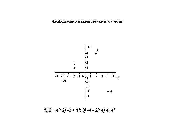 Изображение комплексных чисел +i 4 3 2 1 -5 -4 -3 3 -2 -1