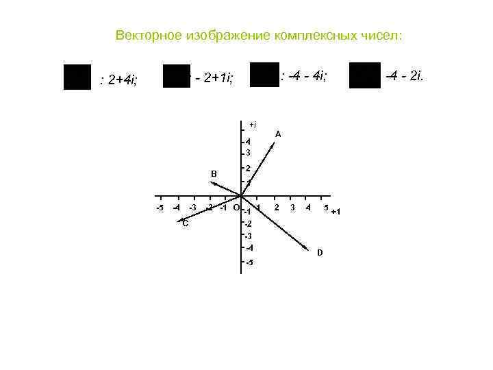 Векторное изображение комплексных чисел: : -4 - 4 i; : - 2+1 i; :