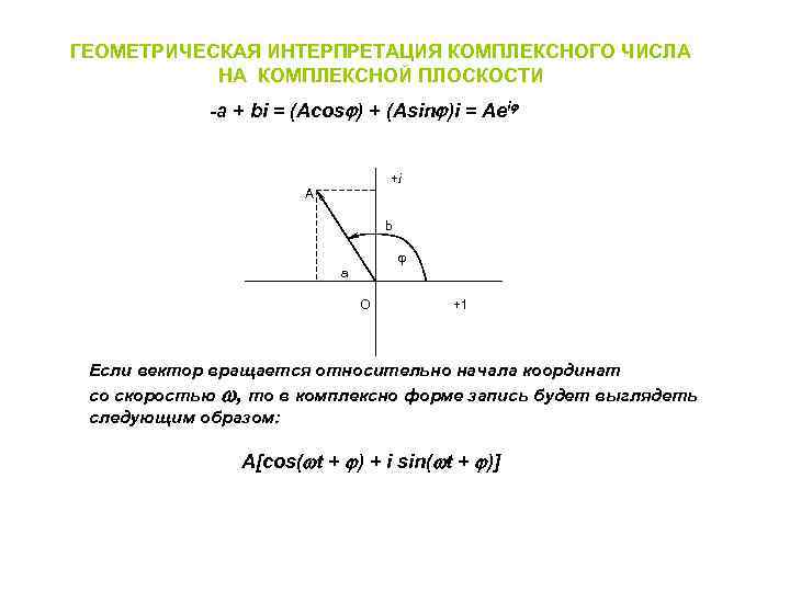 Геометрическая интерпретация. Комплексные числа и их Геометрическая интерпретация. Геометрическая интерпретация комплексного числа и его модуль. Комплексные числа Геометрическая интерпретация комплексных чисел. Геометрическая интерпретация комплексного числа определение.