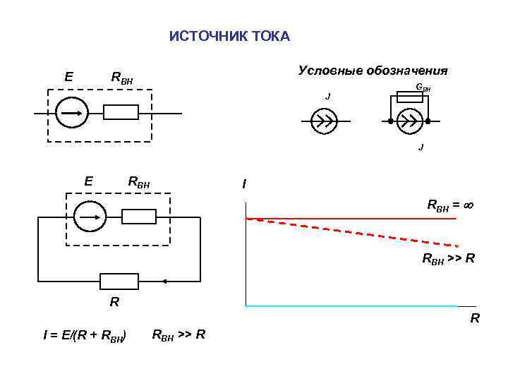 ИСТОЧНИК ТОКА E Условные обозначения RBH J GВН J E RBH I RBH =
