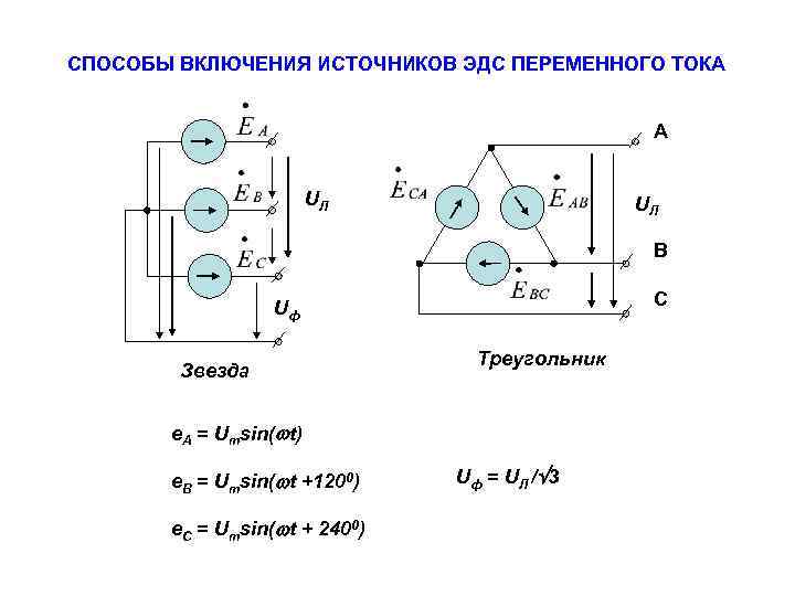 Эдс генератора