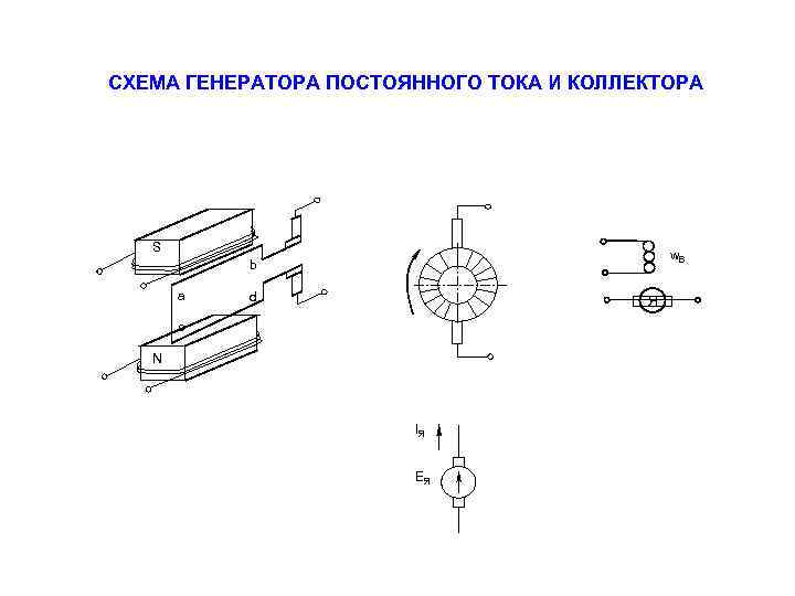 СХЕМА ГЕНЕРАТОРА ПОСТОЯННОГО ТОКА И КОЛЛЕКТОРА S w. В b a d Я c