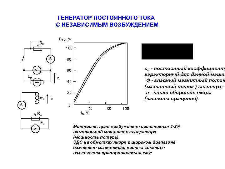 Схема генератора с независимым возбуждением