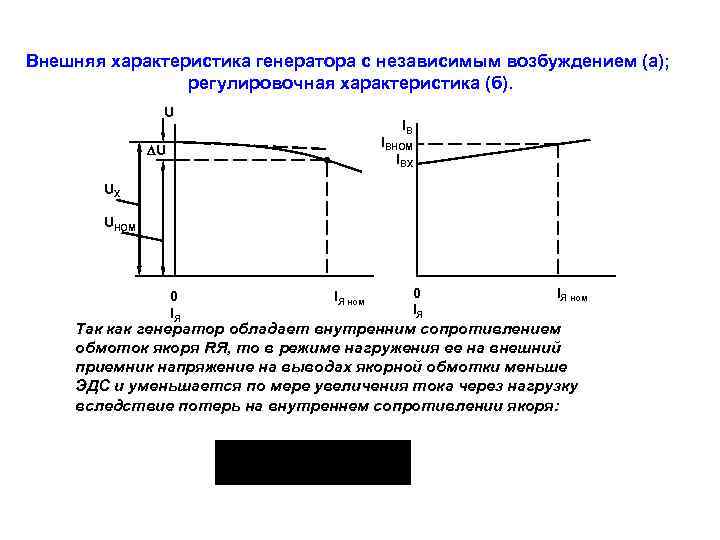 Характеристика генератора