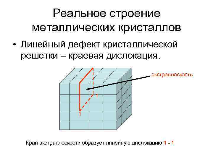 Реальное строение металлических кристаллов • Линейный дефект кристаллической решетки – краевая дислокация. экстраплоскость 1