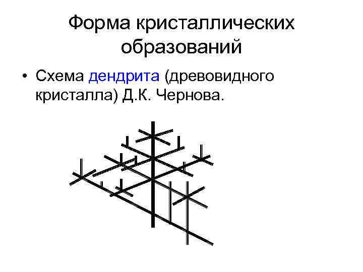 Форма кристаллических образований • Схема дендрита (древовидного кристалла) Д. К. Чернова. 