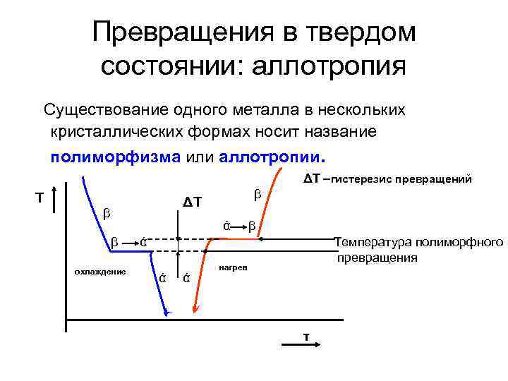 Превращения в твердом состоянии: аллотропия Существование одного металла в нескольких кристаллических формах носит название