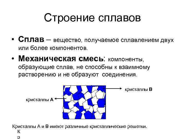Строение сплавов • Сплав – вещество, получаемое сплавлением двух или более компонентов. • Механическая