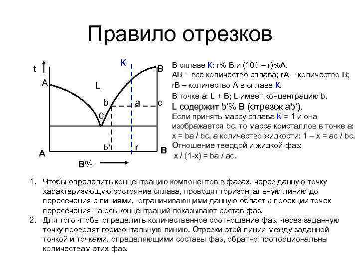 Правило отрезков К t А В В сплаве К: r% В и (100 –