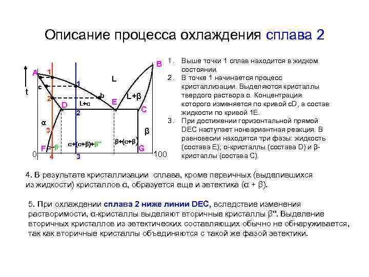 Описание процесса охлаждения сплава 2 B 1. Выше точки 1 сплав находится в жидком