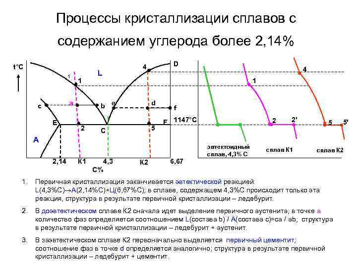 Процессы кристаллизации сплавов с содержанием углерода более 2, 14% t°С 1 1 a c