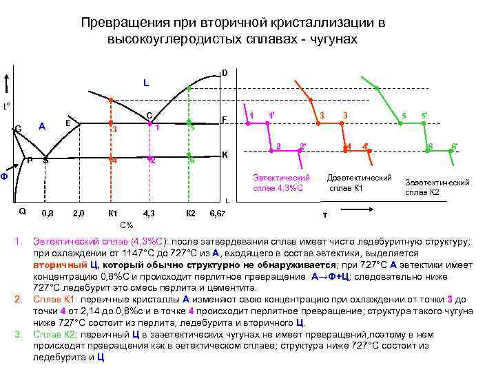 Превращения при вторичной кристаллизации в высокоуглеродистых сплавах - чугунах D L t° A G
