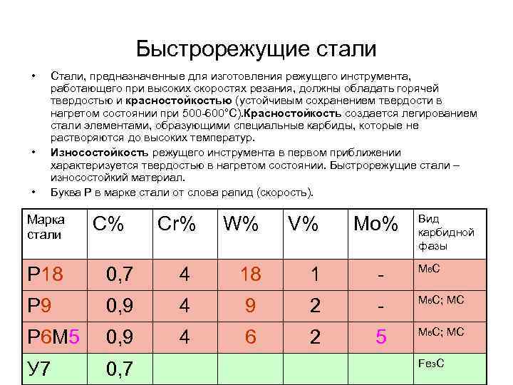 Быстрорежущие стали • • • Стали, предназначенные для изготовления режущего инструмента, работающего при высоких