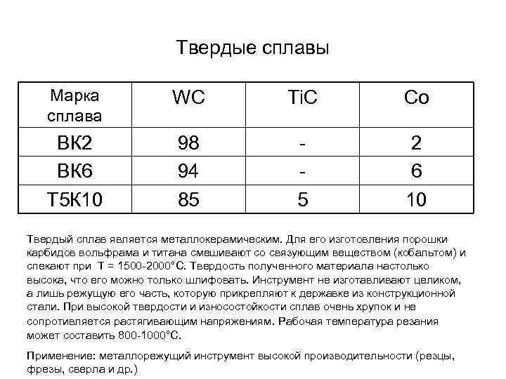 Твердые сплавы Марка сплава WC Ti. C Co ВК 2 ВК 6 Т 5