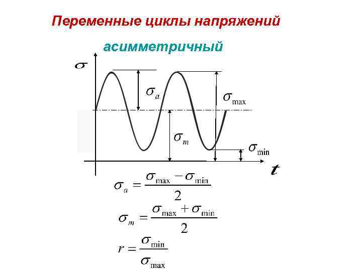 Переменные циклы напряжений асимметричный 