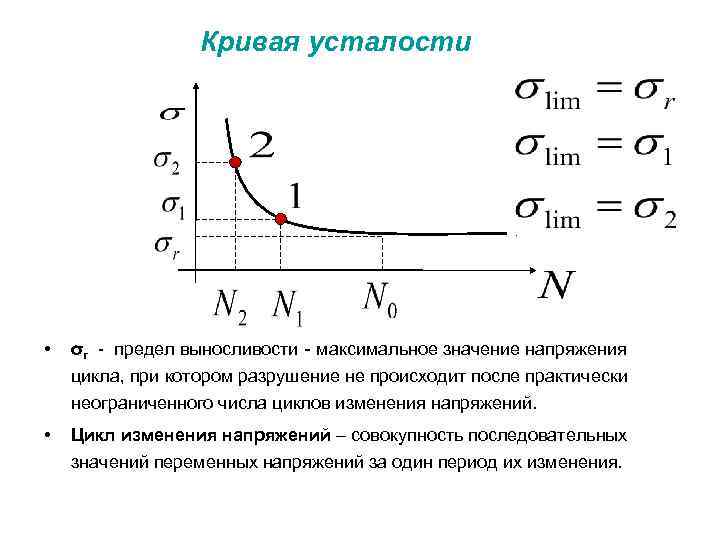 Кривая усталости • σr - предел выносливости - максимальное значение напряжения цикла, при котором