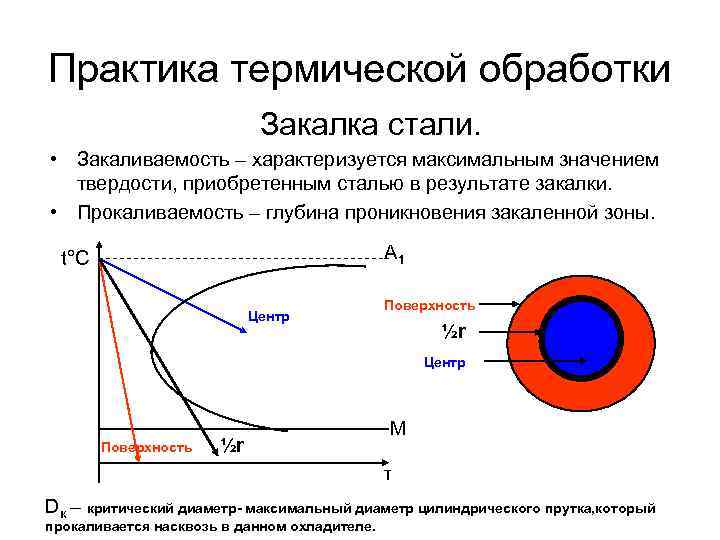 Практика термической обработки Закалка стали. • Закаливаемость – характеризуется максимальным значением твердости, приобретенным сталью