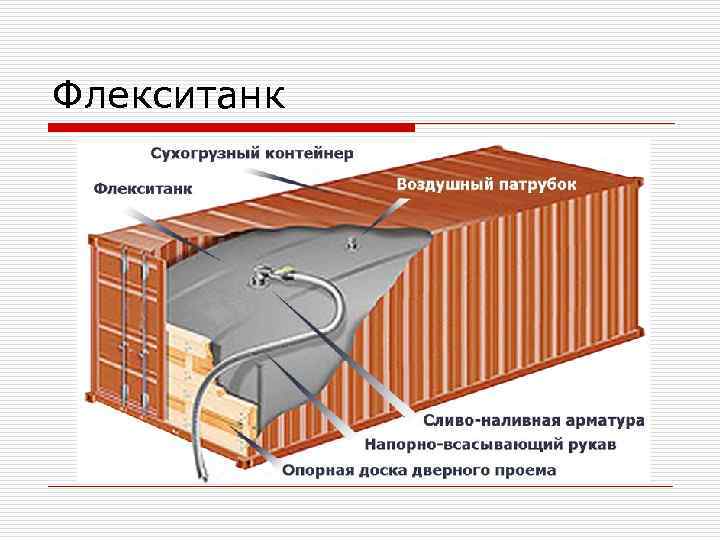 Флекситанк 