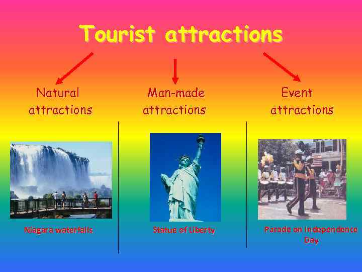 Tourist attractions Natural attractions Niagara waterfalls Man-made attractions Statue of Liberty Event attractions Parade